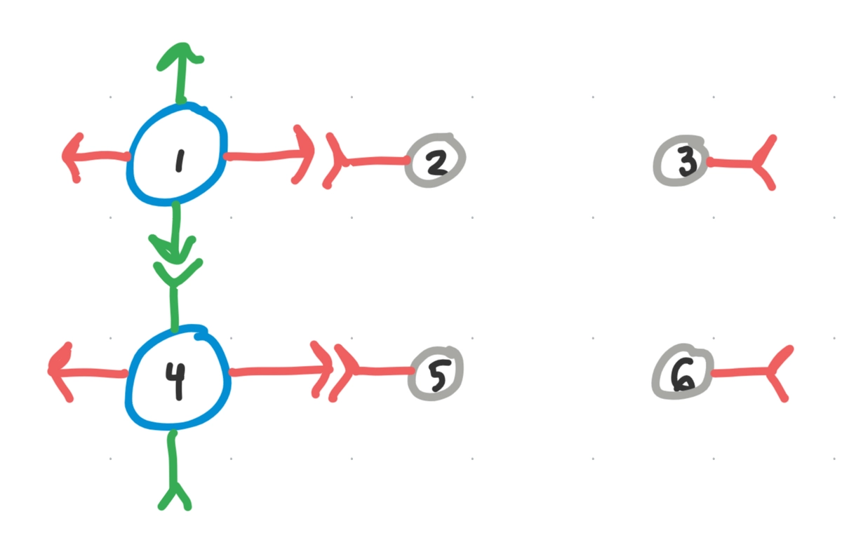 The second color mapped onto the rest of the equivalence class