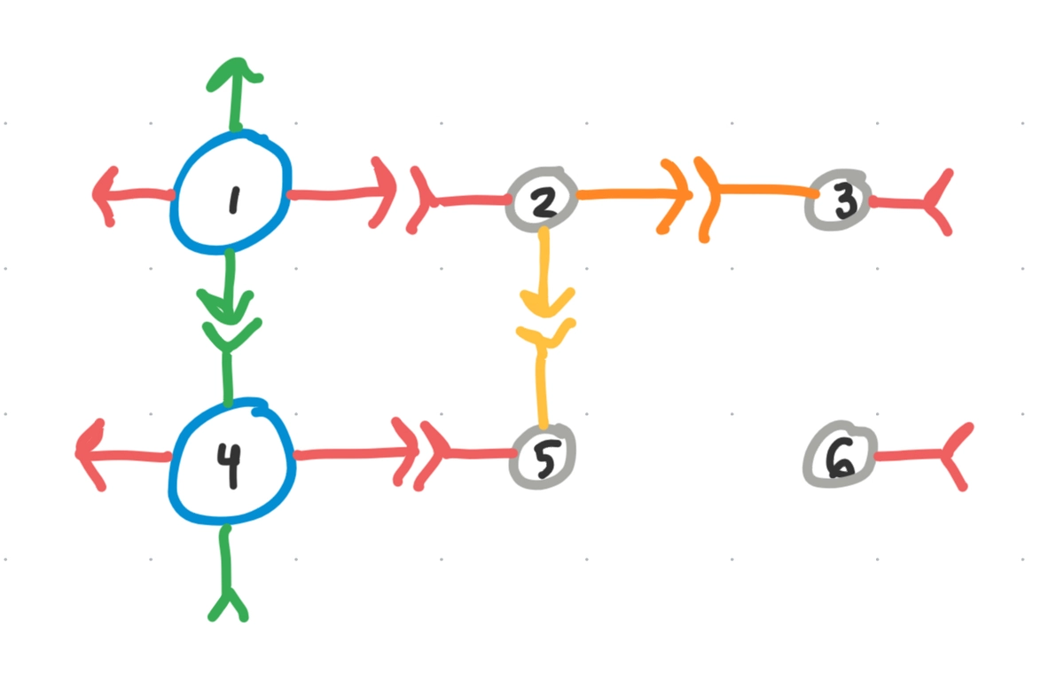 The fourth color