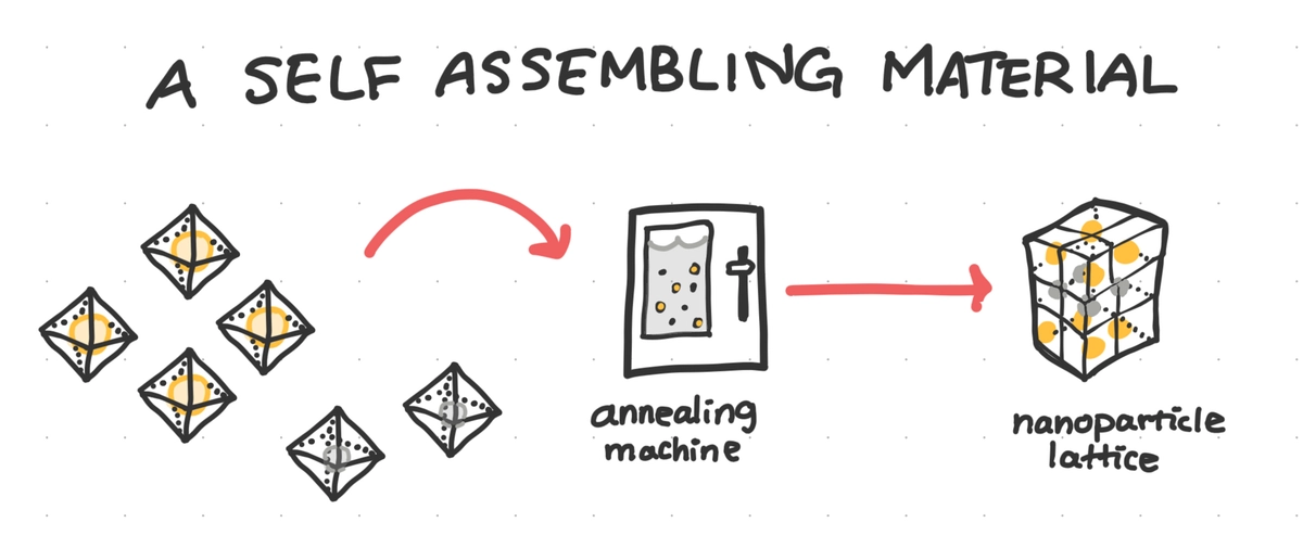 DNA origami self-assembling into a lattice structure.