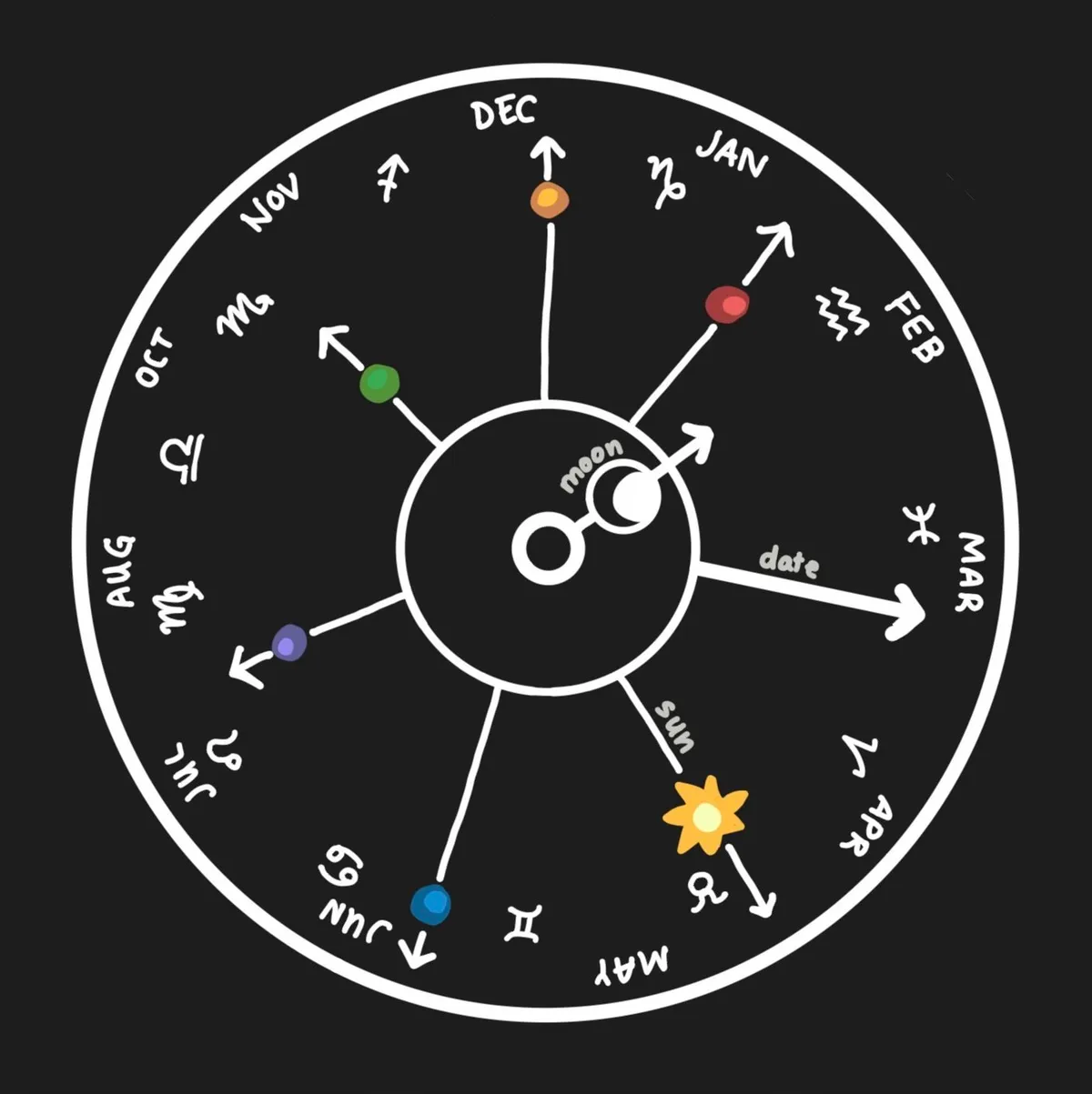 A diagrammatic Antikythera