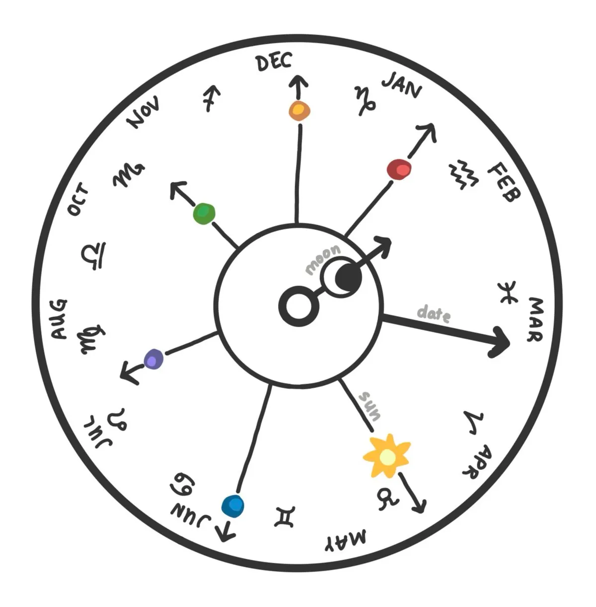 A diagrammatic Antikythera