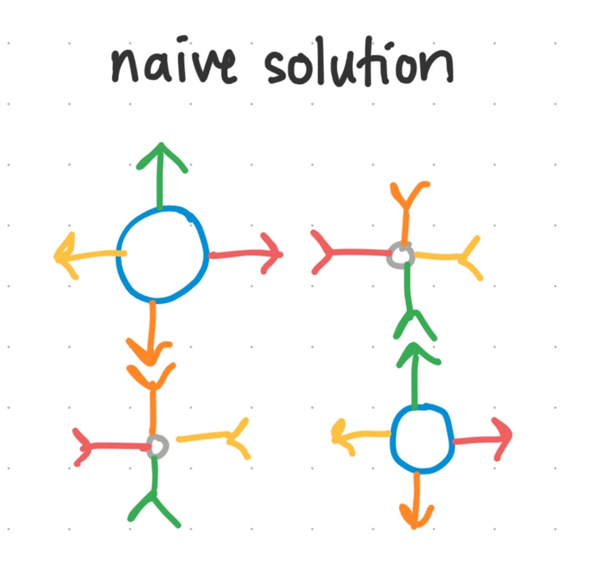 The naive solution has 4 colors and their 4 complements total—four unique origami objects.